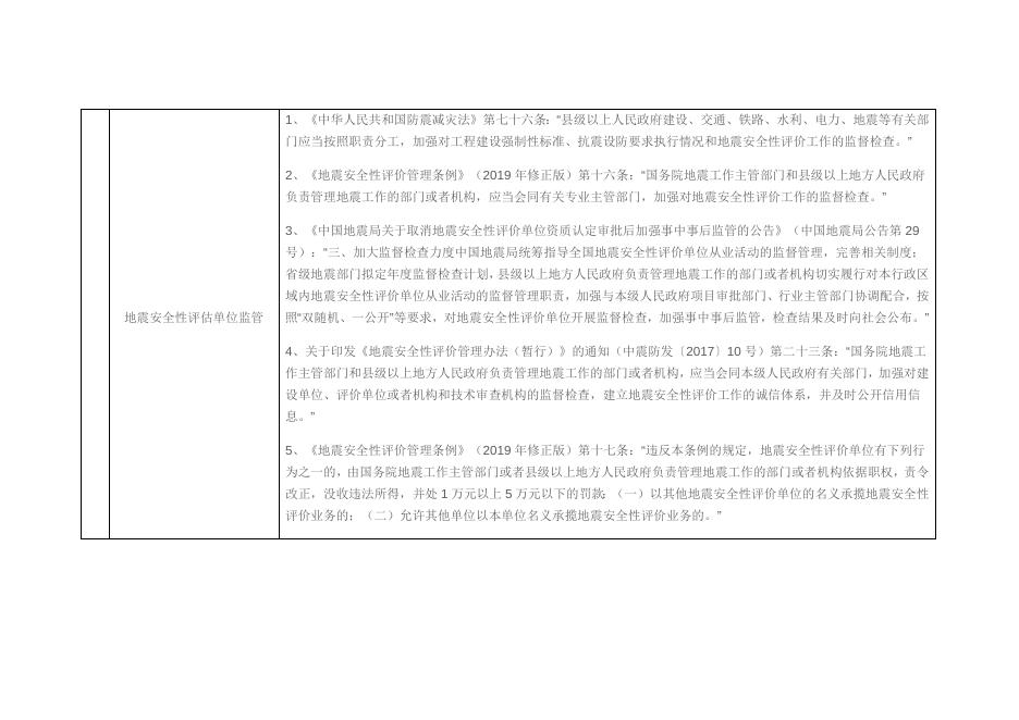 附件2：龙泉市科学技术局行政执法依据目录.docx