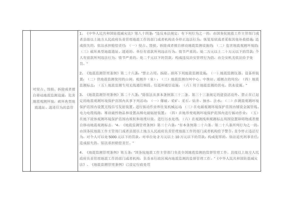 附件2：龙泉市科学技术局行政执法依据目录.docx
