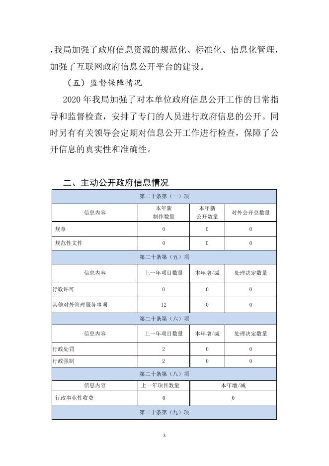 海盐县审计局2020年度政府信息公开工作年度报告.doc