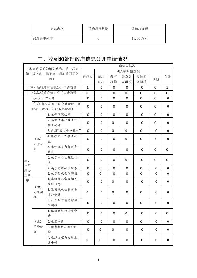 海盐县审计局2020年度政府信息公开工作年度报告.doc