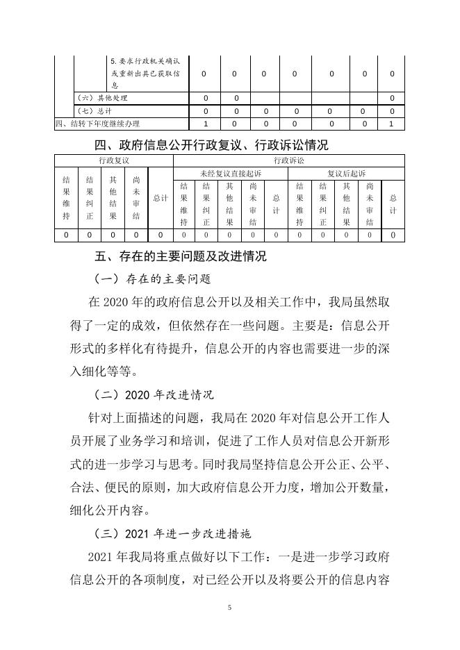 海盐县审计局2020年度政府信息公开工作年度报告.doc