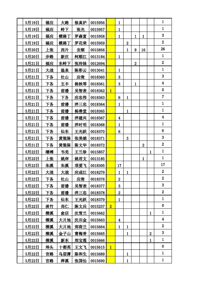 2023.5.19-5.22生猪母猪保险理赔公示清单.xls
