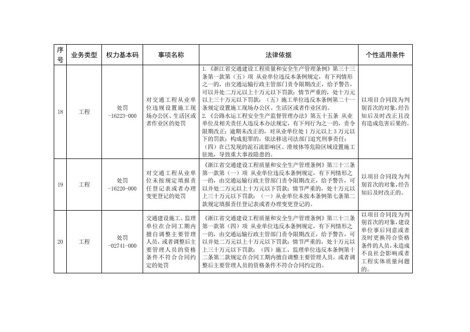 开化县交通运输局轻微违法免罚事项清单.doc