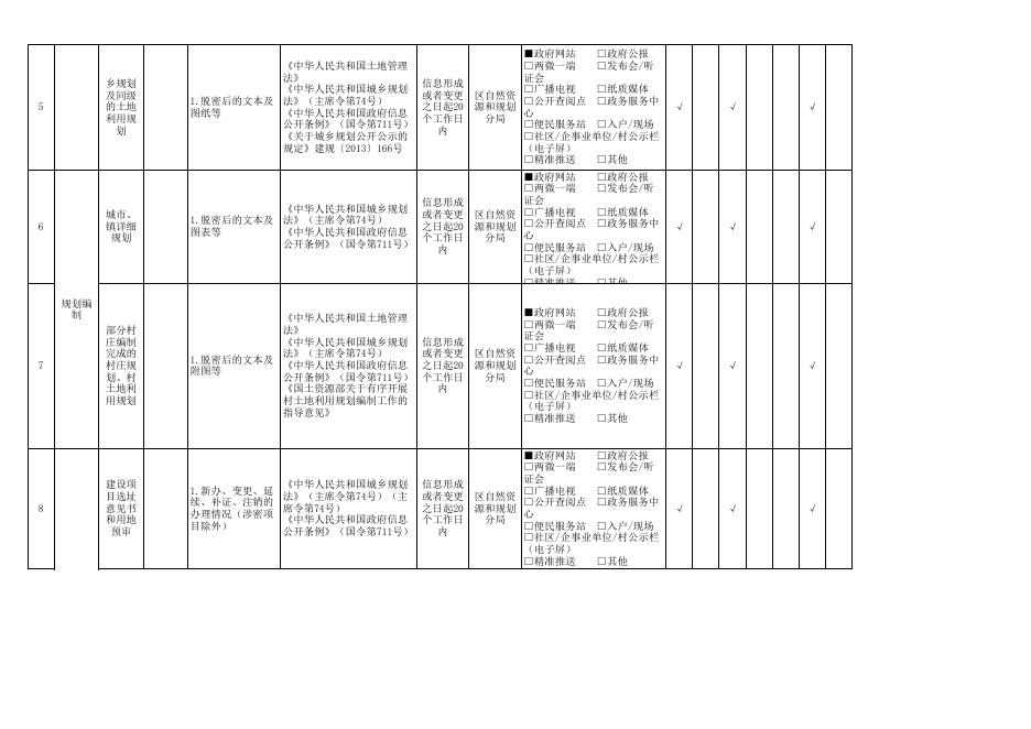 城乡规划领域基层政务公开标准目录(市审核修改版）.xlsx