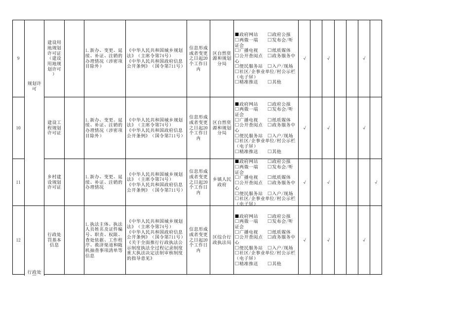 城乡规划领域基层政务公开标准目录(市审核修改版）.xlsx