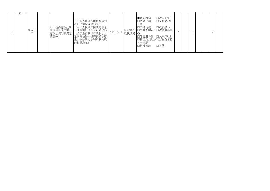 城乡规划领域基层政务公开标准目录(市审核修改版）.xlsx