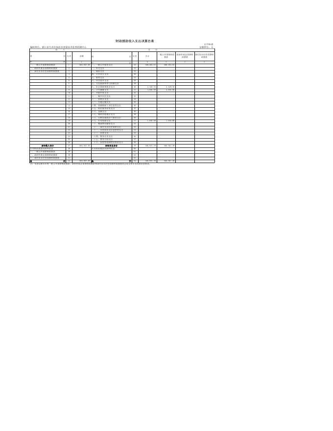 浙江省台州市仙居县质量技术监督检测中心批复表.xls