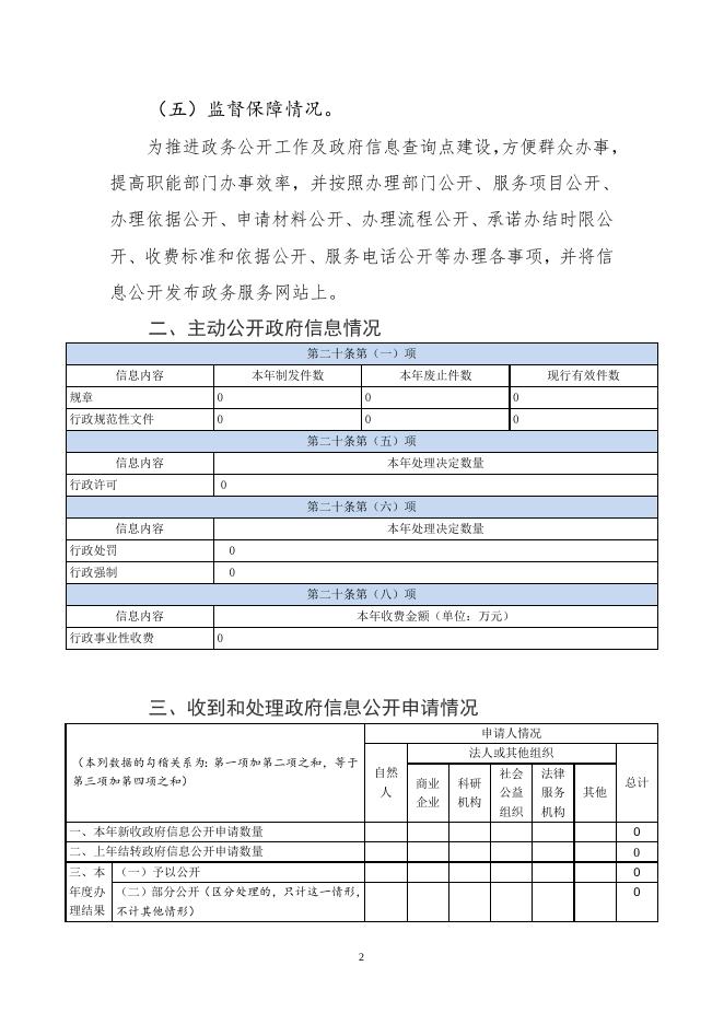 2021年度黄湾镇政府信息公开工作报告.doc