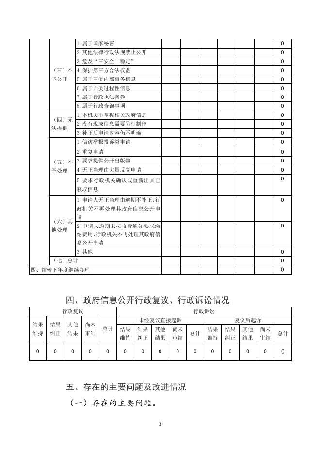 2021年度黄湾镇政府信息公开工作报告.doc