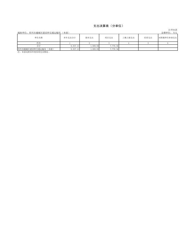 越城区2021年二级单位决算集中公开.pdf