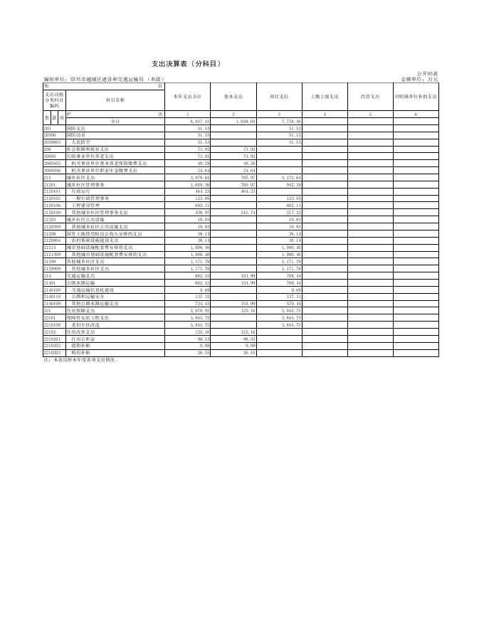 越城区2021年二级单位决算集中公开.pdf