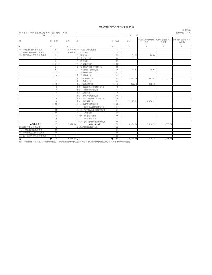 越城区2021年二级单位决算集中公开.pdf