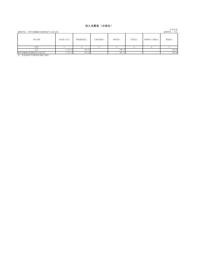 52、绍兴市越城区鉴湖街道中心幼儿园公开表.pdf