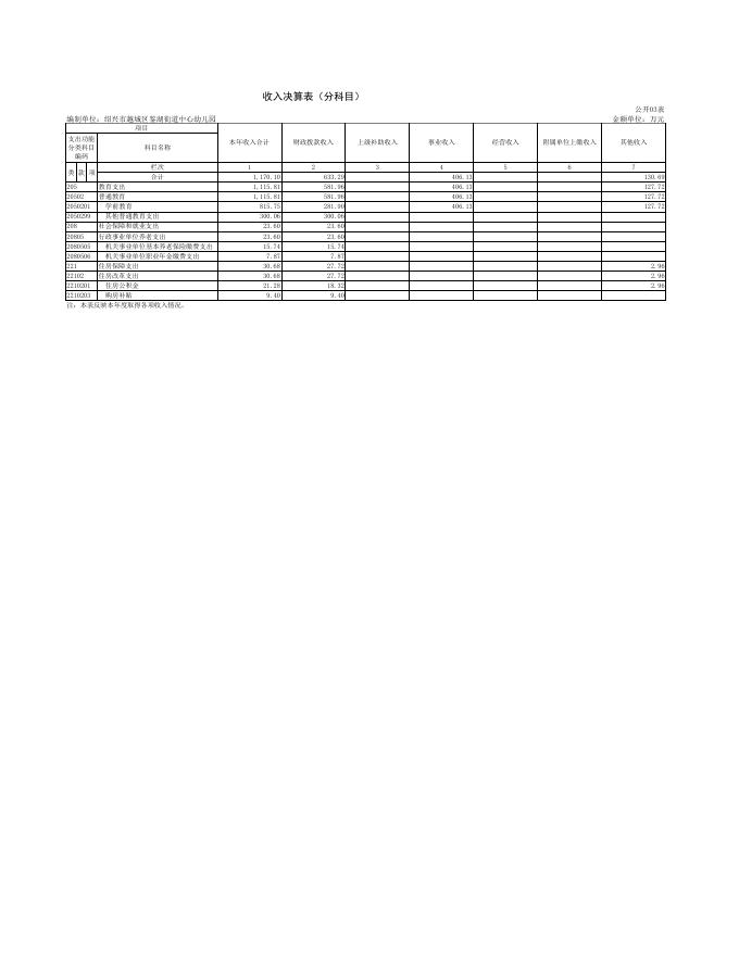 52、绍兴市越城区鉴湖街道中心幼儿园公开表.pdf