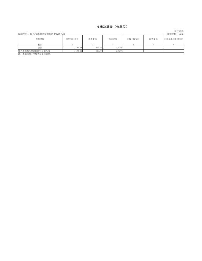 52、绍兴市越城区鉴湖街道中心幼儿园公开表.pdf
