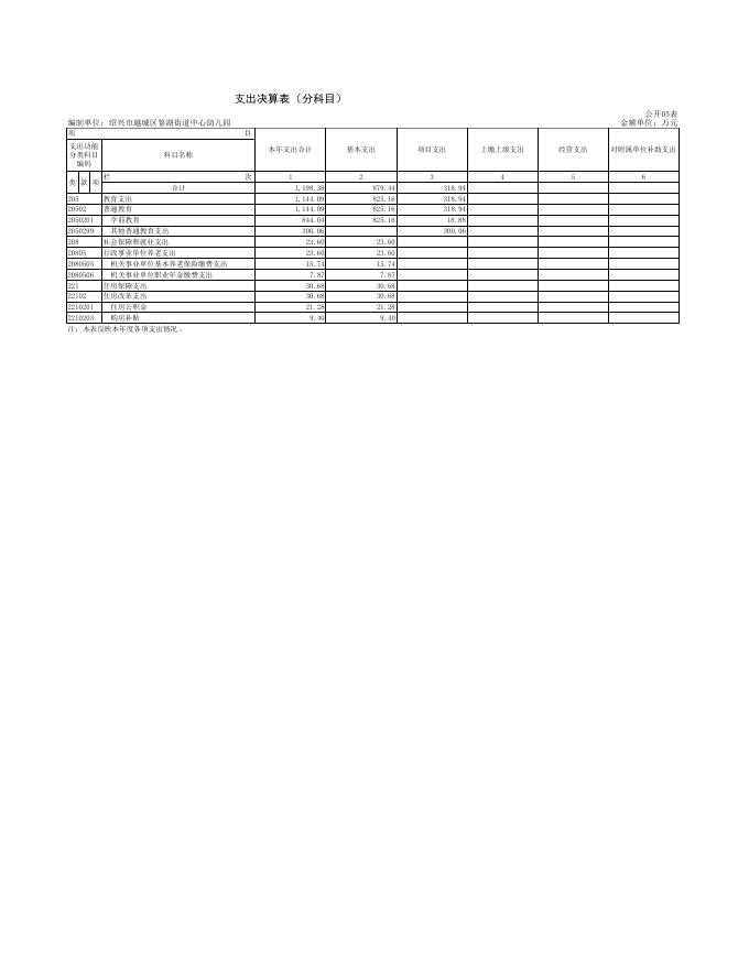 52、绍兴市越城区鉴湖街道中心幼儿园公开表.pdf