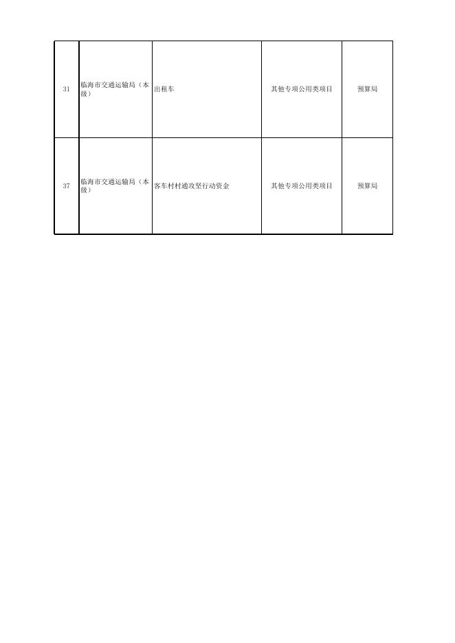 绩效自评汇总表.xls