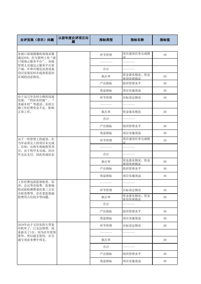 绩效自评汇总表.xls