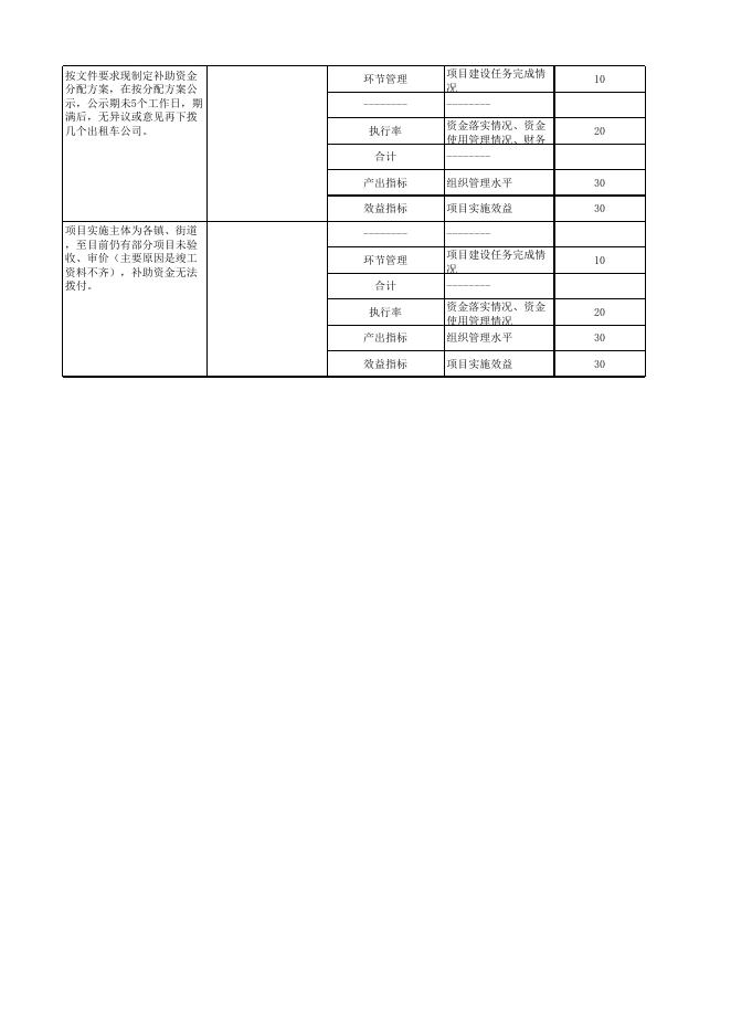 绩效自评汇总表.xls