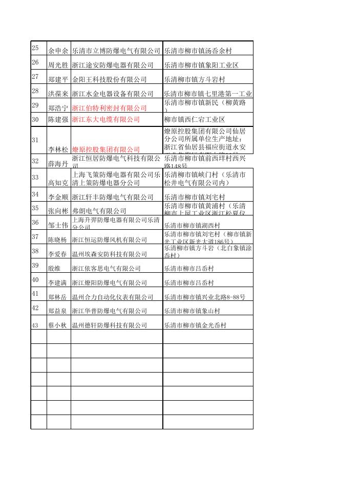2019年度各辖区工业产品生产许可证企业监督检查计划表.xls