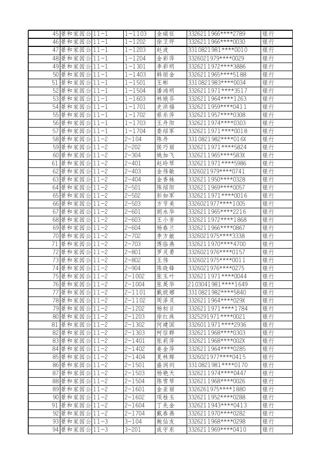 景和家园公租房租金统计2022.7.xlsx