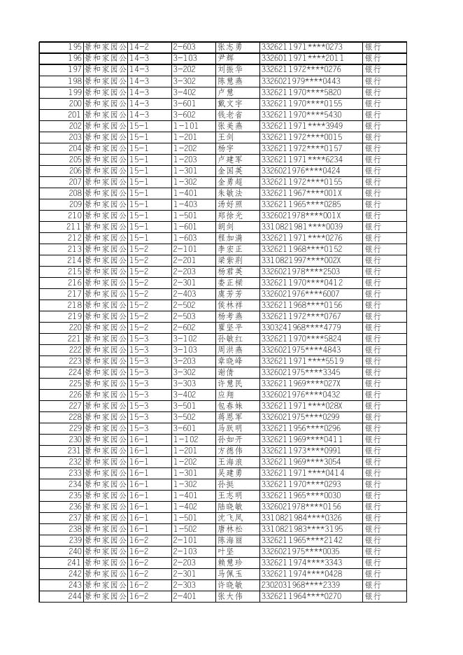 景和家园公租房租金统计2022.7.xlsx