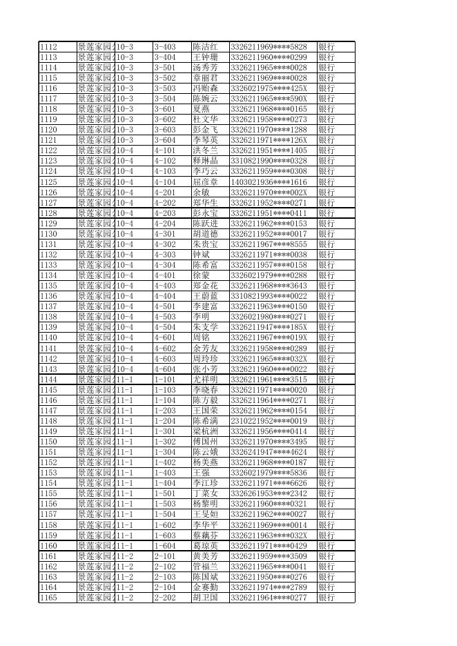景莲家园公租房房租统计2022.8.xlsx