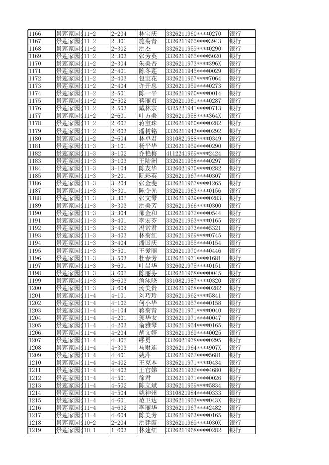 景莲家园公租房房租统计2022.8.xlsx