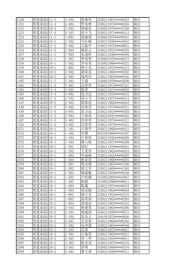 景莲家园公租房房租统计2022.8.xlsx