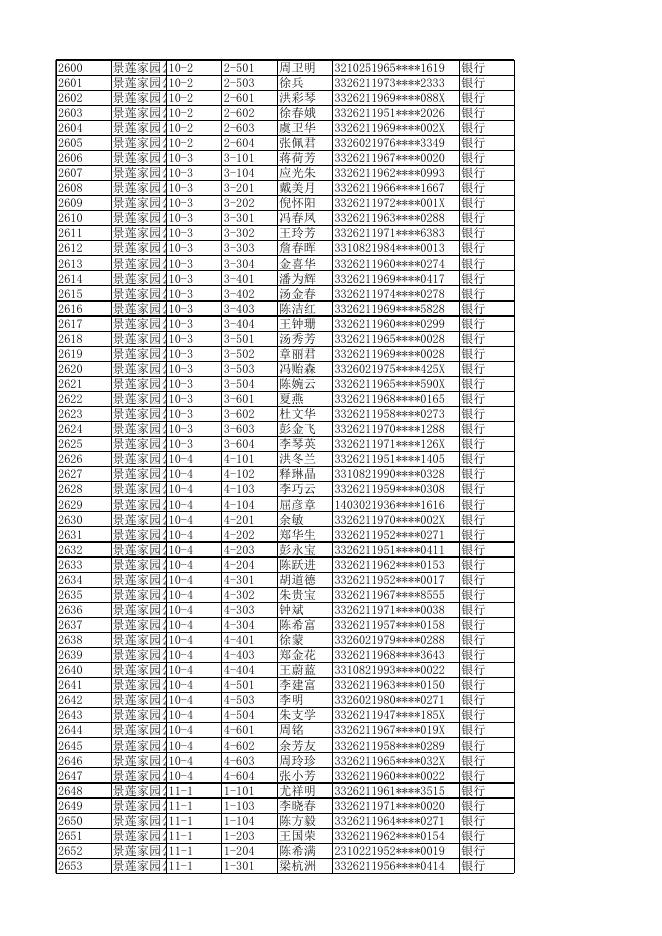 景莲家园公租房房租统计2022.8.xlsx