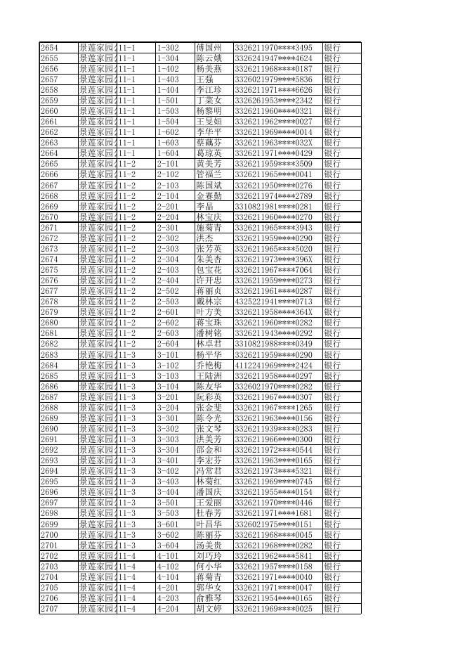 景莲家园公租房房租统计2022.8.xlsx