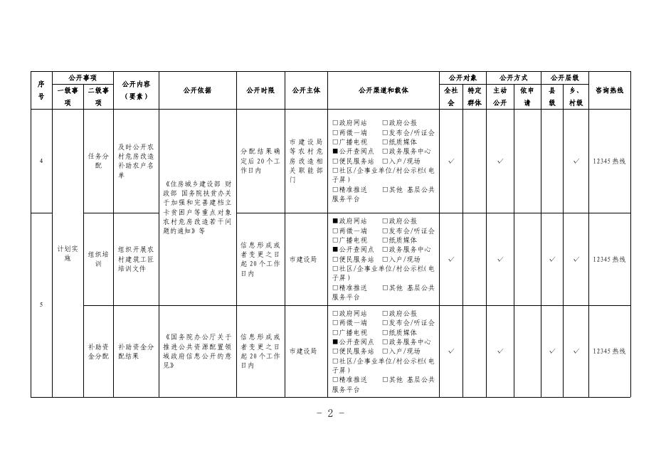 16-临海市农村危房改造领域基层政务公开标准目录.pdf