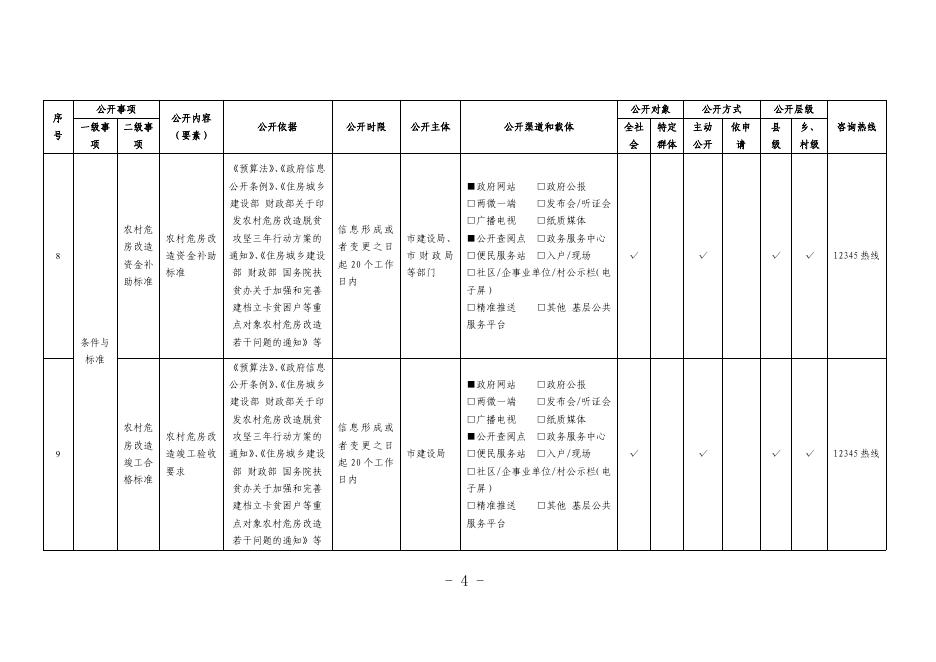 16-临海市农村危房改造领域基层政务公开标准目录.pdf
