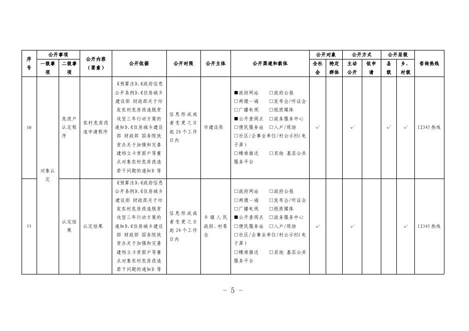 16-临海市农村危房改造领域基层政务公开标准目录.pdf