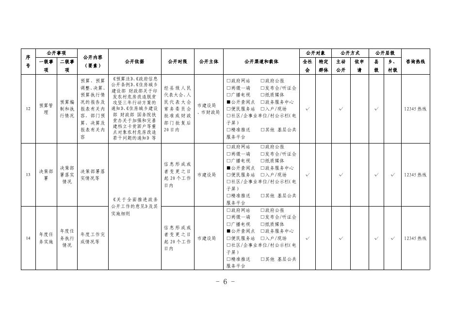 16-临海市农村危房改造领域基层政务公开标准目录.pdf