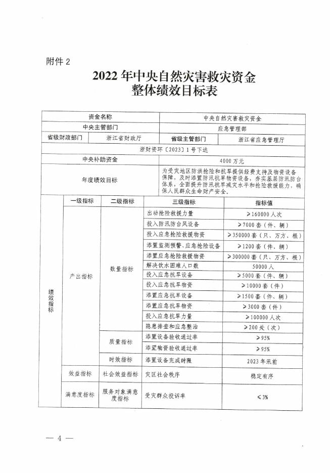 关于下达2O22年中央自然灾害救灾资金的通知 (1).pdf