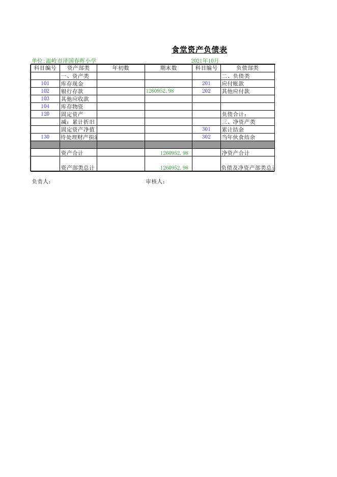 食堂资产负债表2021.9-12月_202203211543211733571.xlsx