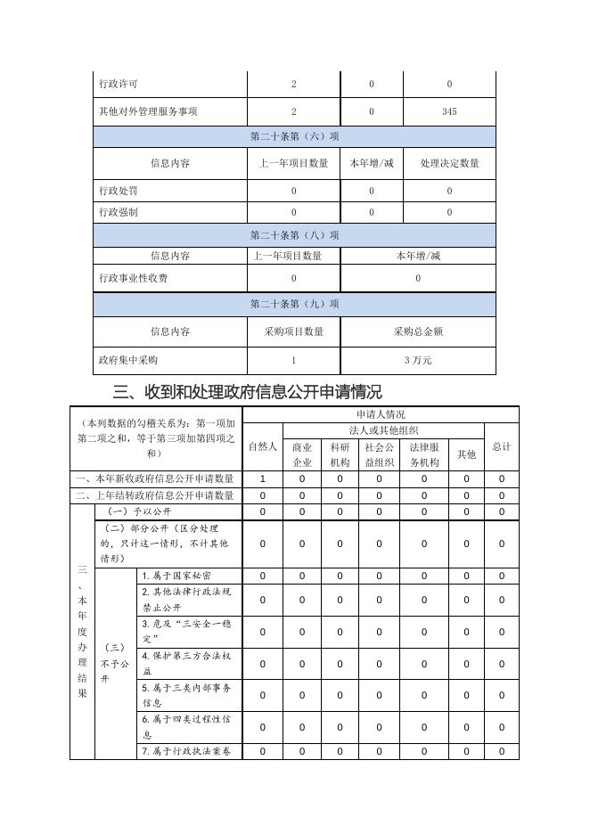 区经信局政府信息公开工作2020年度报告.docx