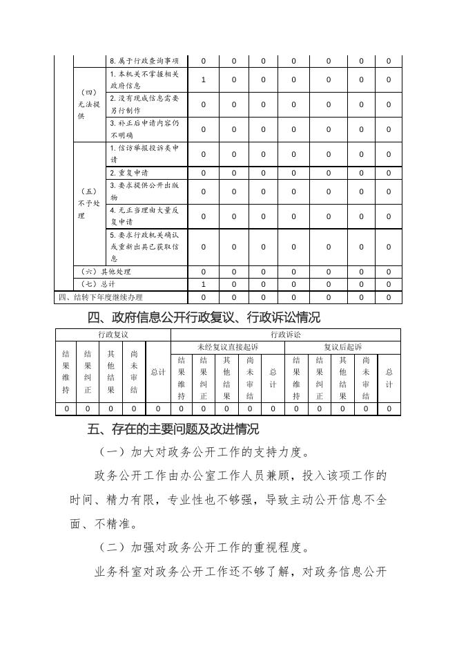 区经信局政府信息公开工作2020年度报告.docx