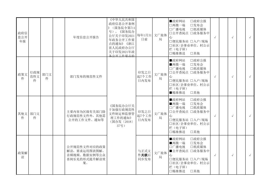 区文广旅体局.pdf