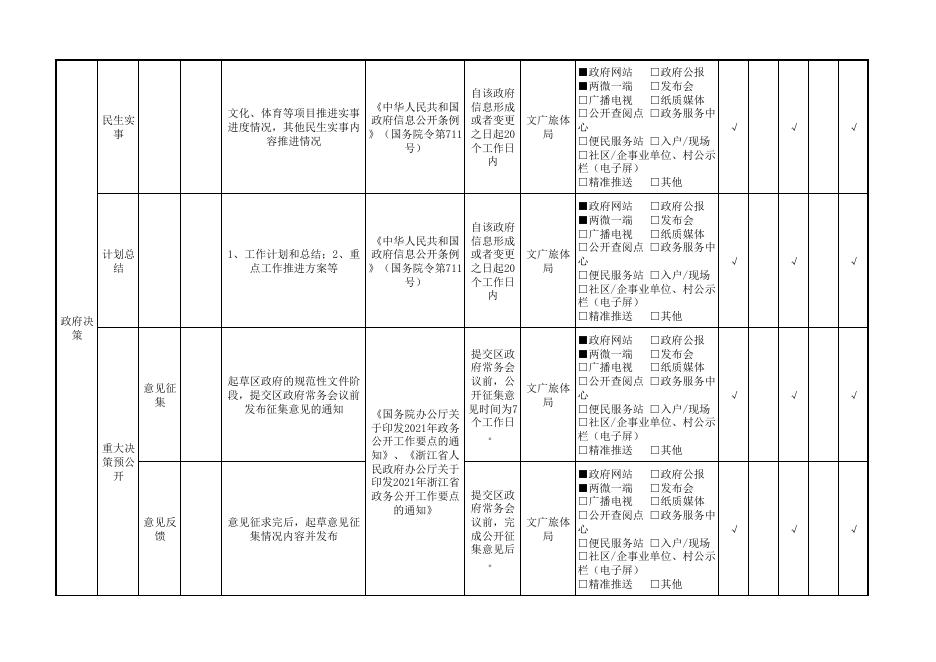 区文广旅体局.pdf