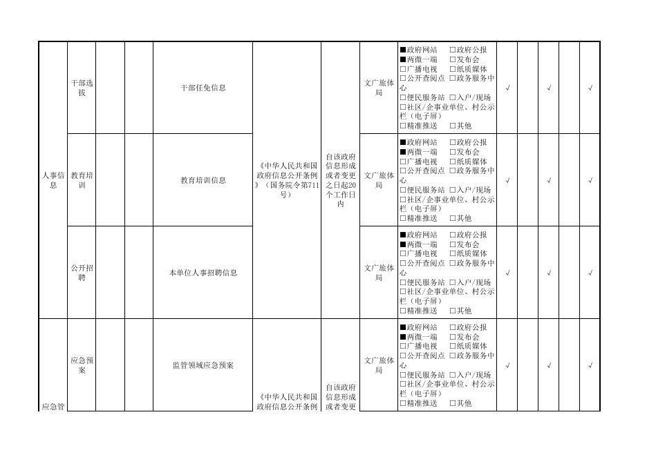 区文广旅体局.pdf
