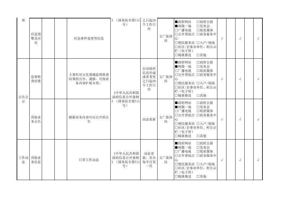 区文广旅体局.pdf