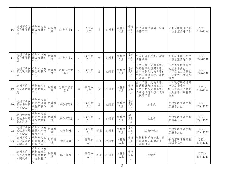 附件1：2023年杭州市临安区部分事业单位统一公开招聘工作人员计划表 .xls