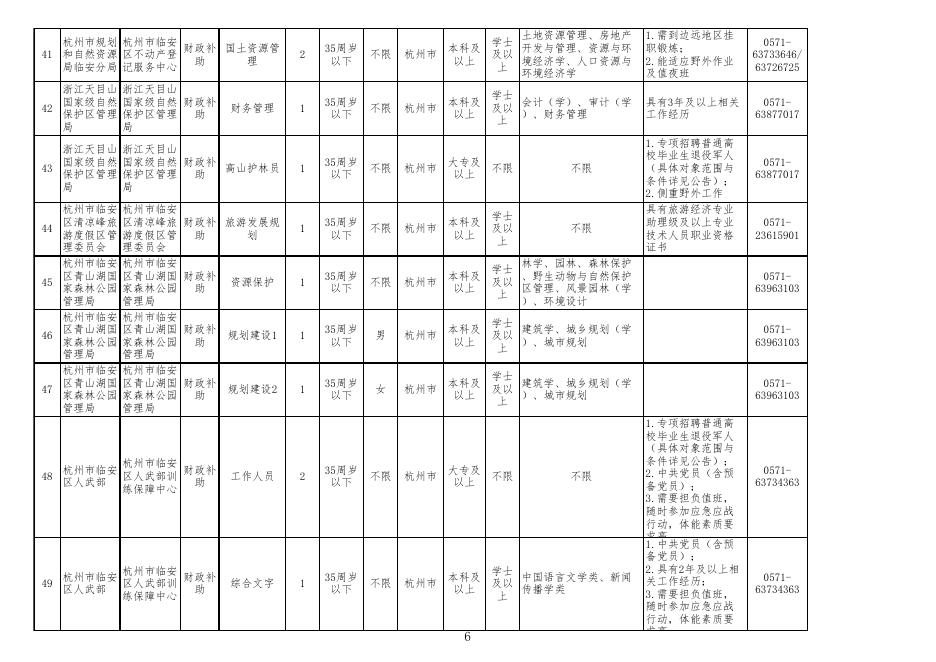 附件1：2023年杭州市临安区部分事业单位统一公开招聘工作人员计划表 .xls