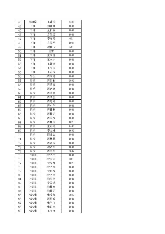 4月民政公告.xls