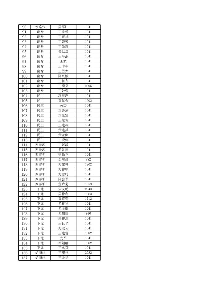 4月民政公告.xls