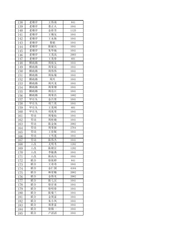 4月民政公告.xls