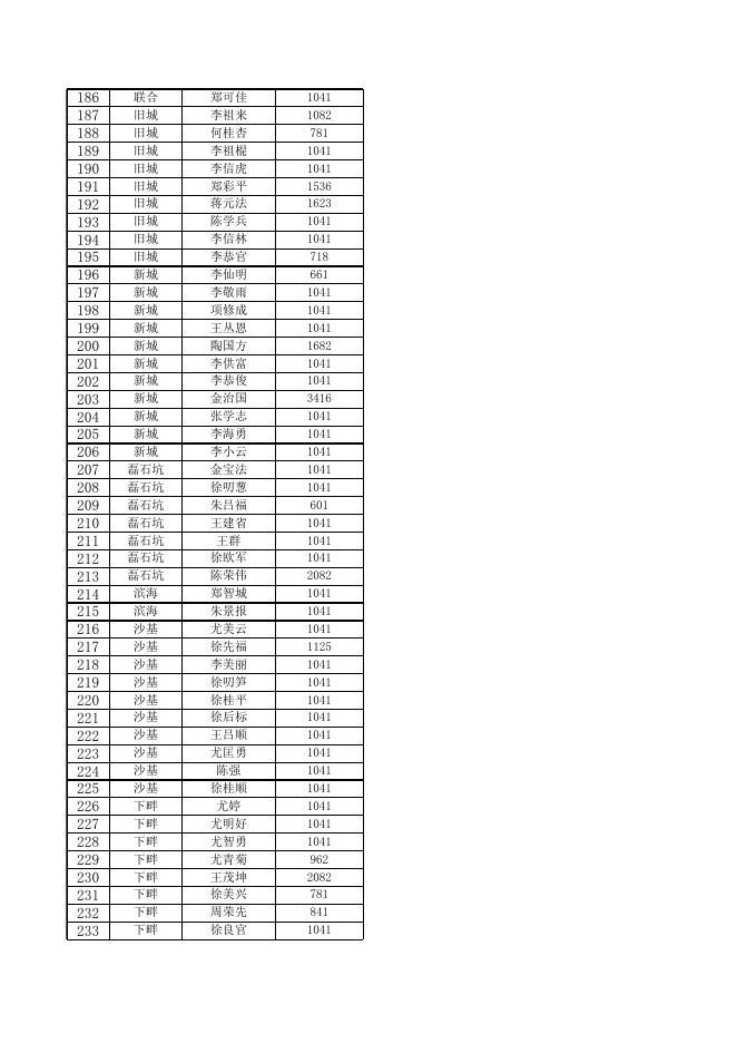 4月民政公告.xls