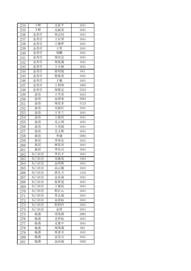 4月民政公告.xls